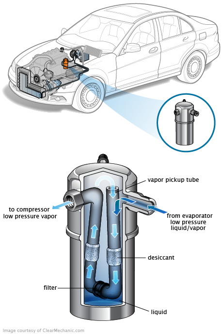 See B3915 repair manual