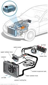 See B3915 repair manual